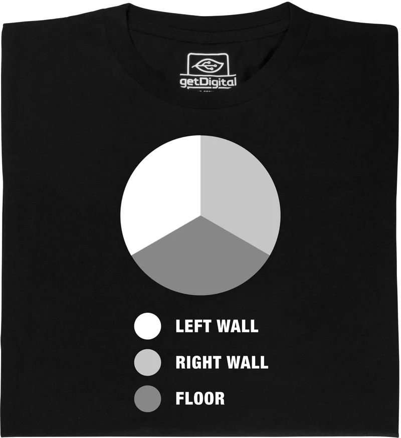 Corner Pie Chart