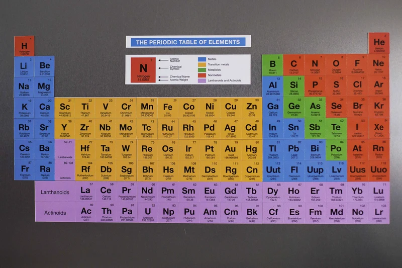 Periodensystem Kühlschrank Magnete