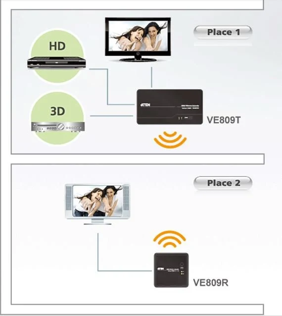 ATEN Schnurlose HDMI-Verlängerung VE809R + VE809E - die clevere Lösung