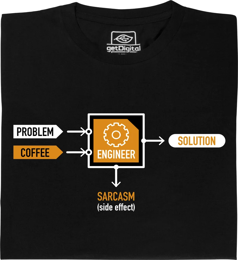 Problem - Engineer - Solution